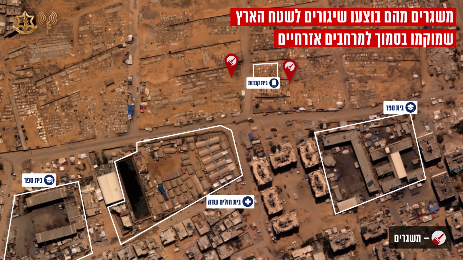 משגרים סמוך למרחבים אזרחיים